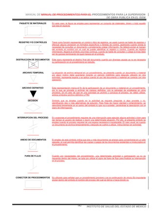MANUAL DE MANUAL DE PROCEDIMIENTOS PARA EL PROCEDIMIENTOS PARA LA SUPERVISION
DE OBRA PUBLICA EN EL ISEM
INSTITUTO DE SALUD DEL ESTADO DE MEXICO142
PAQUETE DE MATERIALES En este caso, la figura se emplea para representar un conjunto de materiales, dinero o todo aquello
que sea en especie.
REGISTRO Y/O CONTROLES Tiene como función representar un control o libro de registros, se usará cuando se hable de registrar o
efectuar alguna anotación en formatos específicos o libretas de control, aparecerá cuando exista la
necesidad de consultar un documento o simplemente cotejar información. Se deberá anotar al margen
del símbolo el nombre con el cual se puede identificar el registro o control. Cuando se registra
información, llegará al símbolo una línea continua, cuando se hable de consultar o cotejar la línea debe
ser de guiones terminando de igual manera en el símbolo.
DESTRUCCION DE DOCUMENTOS Este signo representa el destino final del documento cuando por diversas causas ya no es necesaria
su participación en el procedimiento en estudio.
ARCHIVO TEMPORAL La situación de archivo temporal en un procedimiento, se presenta cuando un documento o material
por algún motivo debe guardarse durante un período indefinido para después utilizarlo en otra
actividad, representa espera y se aplica cuando el uso del documento o material se conecta con otra
operación.
ARCHIVO DEFINITIVO Esta representación marca el fin de la participación de un documento o material en un procedimiento,
por lo que se procede a archivar de manera definitiva, con la salvedad de emplearse en otros
procesos. En el caso de que en una actividad se archive y concluya el proceso, es válido utilizar,
ambos símbolos (archivo definitivo y FIN)
DECISION Símbolo que se emplea cuando en la actividad se requiere preguntar si algo procede o no,
identificando dos o más alternativas de solución. Para fines de mayor claridad y entendimiento, se
describirá brevemente en el centro del símbolo lo que va a suceder, cerrándose la descripción con el
signo de interrogación.
INTERRUPCION DEL PROCESO En ocasiones el procedimiento requiere de una interrupción para ejecutar alguna actividad o bien para
dar tiempo al usuario de realizar o reunir una determinada situación. Por ello, el presente símbolo se
emplea cuando el proceso requiere de una espera necesaria e insoslayable. El caso usual, es cuando
un documento se archiva temporalmente y después se vuelve a utilizar, indica tiempo sin actividad.
ANEXO DE DOCUMENTOS El empleo de este símbolo indica que dos o más documentos se anexan para concentrarse en un sólo
paquete, el cual permita identificar las copias o juegos de los documentos existentes e involucrados en
el procedimiento.
FURA DE FLUJO Cuando por necesidades del procedimiento, una determinada actividad o participación ya no es
requerida dentro del mismo, se opta por utilizar el signo de fuera de flujo para finalizar su intervención
en el proceso.
CONECTOR DE PROCEDIMIENTOS Es utilizado para señalar que un procedimiento proviene o es la continuación de otro(s) Es importante
anotar dentro del símbolo el nombre del proceso del cual se deriva o hacia donde va.
 