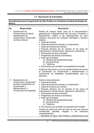 MANUAL DE MANUAL DE PROCEDIMIENTOS PARA EL PROCEDIMIENTOS PARA LA SUPERVISION
DE OBRA PUBLICA EN EL ISEM
INSTITUTO DE SALUD DEL ESTADO DE MEXICO20
7.2 Descripción de Actividades
Procedimiento para la Supervisión de Obra Publica en el Instituto de Salud del Estado de
México.
No. Responsable Descripción
1 Subdirección de
Infraestructura en Salud/
Departamento de
Construcción y Supervisión
de Obra/ Jefatura
Recibe de manera oficial copia de la documentación
generada por el Departamento de Concursos, Contratos y
Estimaciones, relativa a las adjudicaciones de obra
(directas, concursos por invitación restringida o licitación
pública):
• Copia del contrato,
• Copia de las fianzas (anticipo y cumplimiento),
• Copia de la factura por anticipo,
• Proyecto ejecutivo (no se requiere en los casos de
conservación y mantenimiento, reparación y demolición),
• Presupuesto de obra autorizado,
• Programa(s) de obra(s) autorizado(s),
• Datos del contratista:
a).- Nombre del representante legal,
b).- Domicilio fiscal,
c).- Teléfonos.
• Documentos que acrediten la propiedad del inmueble.
Analiza la información y la turna mediante libreta de tramite
al Coordinador de Conservación y Mantenimiento, ó
Construcción de Hospitales correspondiente, para su
ejecución.
2 Departamento de
Construcción y Supervisión
de Obra/ Coordinación de
Conservación y
Mantenimiento, ó
Construcción de Hospitales
Recibe la documentación:
• Copia del contrato,
• Copia de las fianzas (anticipo y cumplimiento),
• Copia de la factura por anticipo,
• Proyecto ejecutivo (no se requiere en los casos de
conservación y mantenimiento, reparación y demolición),
• Presupuesto de obra autorizado,
• Programa(s) de obra(s) autorizado(s),
• Datos del contratista:
a).- Nombre del representante legal,
b).- Domicilio fiscal,
c).- Teléfonos.
• Documentos que acrediten la propiedad del inmueble.
Prepara los oficios de aviso de inicio de obra que indica la
normatividad aplicable, dirigidos a las instancias
correspondientes:
− Secretaría de Agua, Obra Pública e Infraestructura para
 