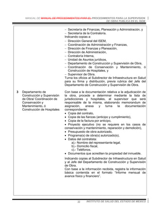 MANUAL DE MANUAL DE PROCEDIMIENTOS PARA EL PROCEDIMIENTOS PARA LA SUPERVISION
DE OBRA PUBLICA EN EL ISEM
INSTITUTO DE SALUD DEL ESTADO DE MEXICO22
− Secretaría de Finanzas, Planeación y Administración, y
− Secretaría de la Contraloría.
Indicando copias a:
− Dirección General del ISEM,
− Coordinación de Administración y Finanzas,
− Dirección de Finanzas y Planeación,
− Dirección de Administración,
− Contraloría Interna,
− Unidad de Asuntos jurídicos,
− Departamento de Construcción y Supervisión de Obra,
− Coordinación de Conservación y Mantenimiento, ó
Construcción de Hospitales, y
− Supervisor de Obra.
Turna los oficios al Subdirector de Infraestructura en Salud
para su firma y distribución, previa rubrica del Jefe del
Departamento de Construcción y Supervisión de Obra.
3 Departamento de
Construcción y Supervisión
de Obra/ Coordinación de
Conservación y
Mantenimiento, ó
Construcción de Hospitales
Con base a la documentación relativa a la adjudicación de
la obra, procede a determinar mediante la lista de
jurisdicciones y hospitales, al supervisor que será
responsable de la misma, elaborando memorandum de
asignación, anexa y turna la documentación
correspondiente:
• Copia del contrato,
• Copia de las fianzas (anticipo y cumplimiento),
• Copia de la factura por anticipo,
• Proyecto ejecutivo (no se requiere en los casos de
conservación y mantenimiento, reparación y demolición),
• Presupuesto de obra autorizado,
• Programa(s) de obra(s) autorizado(s),
• Datos del contratista:
a).- Nombre del representante legal,
b).- Domicilio fiscal,
c).- Teléfonos.
• Documentos que acrediten la propiedad del inmueble.
Indicando copias al Subdirector de Infraestructura en Salud
y al Jefe del Departamento de Construcción y Supervisión
de Obra.
Con base a la información recibida, registra la información
básica contenida en el formato “Informe mensual de
avance físico y financiero”.
 