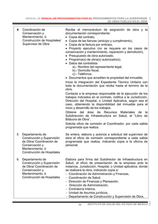 MANUAL DE MANUAL DE PROCEDIMIENTOS PARA EL PROCEDIMIENTOS PARA LA SUPERVISION
DE OBRA PUBLICA EN EL ISEM
INSTITUTO DE SALUD DEL ESTADO DE MEXICO24
4 Coordinación de
Conservación y
Mantenimiento, ó
Construcción de Hospitales/
Supervisor de Obra
Recibe el memorandum de asignación de obra y la
documentación correspondiente:
• Copia del contrato,
• Copia de las fianzas (anticipo y cumplimiento),
• Copia de la factura por anticipo,
• Proyecto ejecutivo (no se requiere en los casos de
conservación y mantenimiento, reparación y demolición),
• Presupuesto de obra autorizado,
• Programa(s) de obra(s) autorizado(s),
• Datos del contratista:
a).- Nombre del representante legal,
b).- Domicilio fiscal,
c).- Teléfonos.
• Documentos que acrediten la propiedad del inmueble.
Inicia la integración del Expediente Técnico Unitario con
toda la documentación que reciba hasta el termino de la
obra.
Contacta a la empresa responsable de la ejecución de los
trabajos indicados en el contrato, notifica a la Jurisdicción,
Dirección del Hospital, o Unidad Aplicativa, según sea el
caso, obteniendo la disponibilidad del inmueble para el
inicio y desarrollo de los trabajos.
Obtiene del área de Recursos Materiales de la
Subdirección de Infraestructura en Salud, el “Libro de
Bitácora de Obra”.
Solicita oficio de comisión al Coordinador, por cada salida
programada que realiza.
5 Departamento de
Construcción y Supervisión
de Obra/ Coordinación de
Conservación y
Mantenimiento, ó
Construcción de Hospitales
Se entera, elabora y autoriza a solicitud del supervisor de
obra el oficio de comisión correspondiente a cada salida
programada que realiza, indicando copia a la oficina de
personal.
6 Departamento de
Construcción y Supervisión
de Obra/ Coordinación de
Conservación y
Mantenimiento, ó
Construcción de Hospitales
Elabora para firma del Subdirector de Infraestructura en
Salud, el oficio de presentación de la empresa ante la
instancia, Jurisdicción, Hospital, o Unidad aplicativa, donde
se realizará la obra, indicando copia a:
− Coordinación de Administración y Finanzas,
− Coordinación de Salud,
− Dirección de Finanzas y Planeación,
− Dirección de Administración,
− Contraloría Interna,
− Unidad de Asuntos jurídicos,
− Departamento de Construcción y Supervisión de Obra,
 