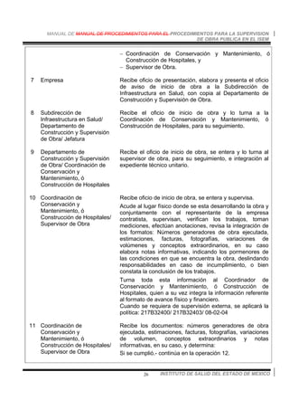 MANUAL DE MANUAL DE PROCEDIMIENTOS PARA EL PROCEDIMIENTOS PARA LA SUPERVISION
DE OBRA PUBLICA EN EL ISEM
INSTITUTO DE SALUD DEL ESTADO DE MEXICO26
− Coordinación de Conservación y Mantenimiento, ó
Construcción de Hospitales, y
− Supervisor de Obra.
7 Empresa Recibe oficio de presentación, elabora y presenta el oficio
de aviso de inicio de obra a la Subdirección de
Infraestructura en Salud, con copia al Departamento de
Construcción y Supervisión de Obra.
8 Subdirección de
Infraestructura en Salud/
Departamento de
Construcción y Supervisión
de Obra/ Jefatura
Recibe el oficio de inicio de obra y lo turna a la
Coordinación de Conservación y Mantenimiento, ó
Construcción de Hospitales, para su seguimiento.
9 Departamento de
Construcción y Supervisión
de Obra/ Coordinación de
Conservación y
Mantenimiento, ó
Construcción de Hospitales
Recibe el oficio de inicio de obra, se entera y lo turna al
supervisor de obra, para su seguimiento, e integración al
expediente técnico unitario.
10 Coordinación de
Conservación y
Mantenimiento, ó
Construcción de Hospitales/
Supervisor de Obra
Recibe oficio de inicio de obra, se entera y supervisa.
Acude al lugar físico donde se esta desarrollando la obra y
conjuntamente con el representante de la empresa
contratista, supervisan, verifican los trabajos, toman
mediciones, efectúan anotaciones, revisa la integración de
los formatos: Números generadores de obra ejecutada,
estimaciones, facturas, fotografías, variaciones de
volúmenes y conceptos extraordinarios, en su caso
elabora notas informativas, indicando los pormenores de
las condiciones en que se encuentra la obra, deslindando
responsabilidades en caso de incumplimiento, o bien
constata la conclusión de los trabajos.
Turna toda esta información al Coordinador de
Conservación y Mantenimiento, ó Construcción de
Hospitales, quien a su vez integra la información referente
al formato de avance físico y financiero.
Cuando se requiera de supervisión externa, se aplicará la
política: 217B32400/ 217B32403/ 08-02-04
11 Coordinación de
Conservación y
Mantenimiento, ó
Construcción de Hospitales/
Supervisor de Obra
Recibe los documentos: números generadores de obra
ejecutada, estimaciones, facturas, fotografías, variaciones
de volumen, conceptos extraordinarios y notas
informativas, en su caso, y determina:
Si se cumplió.- continúa en la operación 12.
 