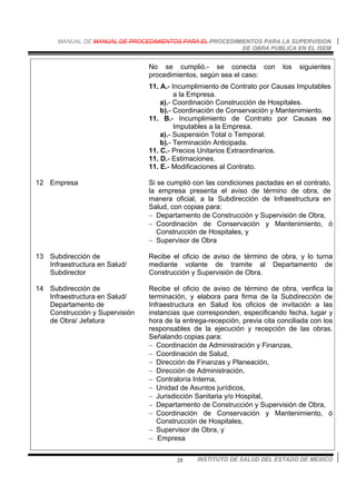 MANUAL DE MANUAL DE PROCEDIMIENTOS PARA EL PROCEDIMIENTOS PARA LA SUPERVISION
DE OBRA PUBLICA EN EL ISEM
INSTITUTO DE SALUD DEL ESTADO DE MEXICO28
No se cumplió.- se conecta con los siguientes
procedimientos, según sea el caso:
11. A.- Incumplimiento de Contrato por Causas Imputables
a la Empresa.
a).- Coordinación Construcción de Hospitales.
b).- Coordinación de Conservación y Mantenimiento.
11. B.- Incumplimiento de Contrato por Causas no
Imputables a la Empresa.
a).- Suspensión Total o Temporal.
b).- Terminación Anticipada.
11. C.- Precios Unitarios Extraordinarios.
11. D.- Estimaciones.
11. E.- Modificaciones al Contrato.
12 Empresa Si se cumplió con las condiciones pactadas en el contrato,
la empresa presenta el aviso de término de obra, de
manera oficial, a la Subdirección de Infraestructura en
Salud, con copias para:
− Departamento de Construcción y Supervisión de Obra,
− Coordinación de Conservación y Mantenimiento, ó
Construcción de Hospitales, y
− Supervisor de Obra
13 Subdirección de
Infraestructura en Salud/
Subdirector
Recibe el oficio de aviso de término de obra, y lo turna
mediante volante de tramite al Departamento de
Construcción y Supervisión de Obra.
14 Subdirección de
Infraestructura en Salud/
Departamento de
Construcción y Supervisión
de Obra/ Jefatura
Recibe el oficio de aviso de término de obra, verifica la
terminación, y elabora para firma de la Subdirección de
Infraestructura en Salud los oficios de invitación a las
instancias que corresponden, especificando fecha, lugar y
hora de la entrega-recepción, previa cita conciliada con los
responsables de la ejecución y recepción de las obras.
Señalando copias para:
− Coordinación de Administración y Finanzas,
− Coordinación de Salud,
− Dirección de Finanzas y Planeación,
− Dirección de Administración,
− Contraloría Interna,
− Unidad de Asuntos jurídicos,
− Jurisdicción Sanitaria y/o Hospital,
− Departamento de Construcción y Supervisión de Obra,
− Coordinación de Conservación y Mantenimiento, ó
Construcción de Hospitales,
− Supervisor de Obra, y
− Empresa
 