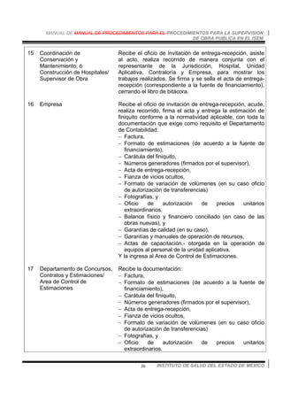 MANUAL DE MANUAL DE PROCEDIMIENTOS PARA EL PROCEDIMIENTOS PARA LA SUPERVISION
DE OBRA PUBLICA EN EL ISEM
INSTITUTO DE SALUD DEL ESTADO DE MEXICO30
15 Coordinación de
Conservación y
Mantenimiento, ó
Construcción de Hospitales/
Supervisor de Obra
Recibe el oficio de invitación de entrega-recepción, asiste
al acto, realiza recorrido de manera conjunta con el
representante de la Jurisdicción, Hospital, Unidad
Aplicativa, Contraloría y Empresa, para mostrar los
trabajos realizados. Se firma y se sella el acta de entrega-
recepción (correspondiente a la fuente de financiamiento),
cerrando el libro de bitácora.
16 Empresa Recibe el oficio de invitación de entrega-recepción, acude,
realiza recorrido, firma el acta y entrega la estimación de
finiquito conforme a la normatividad aplicable, con toda la
documentación que exige como requisito el Departamento
de Contabilidad:
− Factura,
− Formato de estimaciones (de acuerdo a la fuente de
financiamiento),
− Carátula del finiquito,
− Números generadores (firmados por el supervisor),
− Acta de entrega-recepción,
− Fianza de vicios ocultos,
− Formato de variación de volúmenes (en su caso oficio
de autorización de transferencias)
− Fotografías, y
− Oficio de autorización de precios unitarios
extraordinarios.
− Balance físico y financiero conciliado (en caso de las
obras nuevas), y
− Garantías de calidad (en su caso),
− Garantías y manuales de operación de recursos,
− Actas de capacitación.- otorgada en la operación de
equipos al personal de la unidad aplicativa.
Y la ingresa al Area de Control de Estimaciones.
17 Departamento de Concursos,
Contratos y Estimaciones/
Area de Control de
Estimaciones
Recibe la documentación:
− Factura,
− Formato de estimaciones (de acuerdo a la fuente de
financiamiento),
− Carátula del finiquito,
− Números generadores (firmados por el supervisor),
− Acta de entrega-recepción,
− Fianza de vicios ocultos,
− Formato de variación de volúmenes (en su caso oficio
de autorización de transferencias)
− Fotografías, y
− Oficio de autorización de precios unitarios
extraordinarios.
 