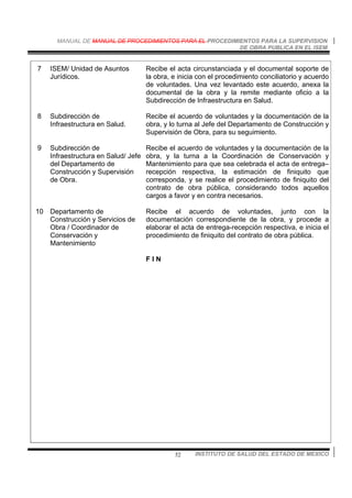 MANUAL DE MANUAL DE PROCEDIMIENTOS PARA EL PROCEDIMIENTOS PARA LA SUPERVISION
DE OBRA PUBLICA EN EL ISEM
INSTITUTO DE SALUD DEL ESTADO DE MEXICO52
7 ISEM/ Unidad de Asuntos
Jurídicos.
Recibe el acta circunstanciada y el documental soporte de
la obra, e inicia con el procedimiento conciliatorio y acuerdo
de voluntades. Una vez levantado este acuerdo, anexa la
documental de la obra y la remite mediante oficio a la
Subdirección de Infraestructura en Salud.
8 Subdirección de
Infraestructura en Salud.
Recibe el acuerdo de voluntades y la documentación de la
obra, y lo turna al Jefe del Departamento de Construcción y
Supervisión de Obra, para su seguimiento.
9 Subdirección de
Infraestructura en Salud/ Jefe
del Departamento de
Construcción y Supervisión
de Obra.
Recibe el acuerdo de voluntades y la documentación de la
obra, y la turna a la Coordinación de Conservación y
Mantenimiento para que sea celebrada el acta de entrega–
recepción respectiva, la estimación de finiquito que
corresponda, y se realice el procedimiento de finiquito del
contrato de obra pública, considerando todos aquellos
cargos a favor y en contra necesarios.
10 Departamento de
Construcción y Servicios de
Obra / Coordinador de
Conservación y
Mantenimiento
Recibe el acuerdo de voluntades, junto con la
documentación correspondiente de la obra, y procede a
elaborar el acta de entrega-recepción respectiva, e inicia el
procedimiento de finiquito del contrato de obra pública.
F I N
 