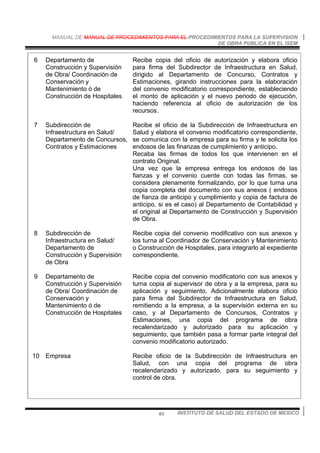 MANUAL DE MANUAL DE PROCEDIMIENTOS PARA EL PROCEDIMIENTOS PARA LA SUPERVISION
DE OBRA PUBLICA EN EL ISEM
INSTITUTO DE SALUD DEL ESTADO DE MEXICO61
6 Departamento de
Construcción y Supervisión
de Obra/ Coordinación de
Conservación y
Mantenimiento ó de
Construcción de Hospitales
Recibe copia del oficio de autorización y elabora oficio
para firma del Subdirector de Infraestructura en Salud,
dirigido al Departamento de Concurso, Contratos y
Estimaciones, girando instrucciones para la elaboración
del convenio modificatorio correspondiente, estableciendo
el monto de aplicación y el nuevo periodo de ejecución,
haciendo referencia al oficio de autorización de los
recursos.
7 Subdirección de
Infraestructura en Salud/
Departamento de Concursos,
Contratos y Estimaciones
Recibe el oficio de la Subdirección de Infraestructura en
Salud y elabora el convenio modificatorio correspondiente,
se comunica con la empresa para su firma y le solicita los
endosos de las finanzas de cumplimiento y anticipo.
Recaba las firmas de todos los que intervienen en el
contrato Original.
Una vez que la empresa entrega los endosos de las
fianzas y el convenio cuente con todas las firmas, se
considera plenamente formalizando, por lo que turna una
copia completa del documento con sus anexos ( endosos
de fianza de anticipo y cumplimiento y copia de factura de
anticipo, si es el caso) al Departamento de Contabilidad y
el original al Departamento de Construcción y Supervisión
de Obra.
8 Subdirección de
Infraestructura en Salud/
Departamento de
Construcción y Supervisión
de Obra
Recibe copia del convenio modificativo con sus anexos y
los turna al Coordinador de Conservación y Mantenimiento
o Construcción de Hospitales, para integrarlo al expediente
correspondiente.
9 Departamento de
Construcción y Supervisión
de Obra/ Coordinación de
Conservación y
Mantenimiento ó de
Construcción de Hospitales
Recibe copia del convenio modificatorio con sus anexos y
turna copia al supervisor de obra y a la empresa, para su
aplicación y seguimiento. Adicionalmente elabora oficio
para firma del Subdirector de Infraestructura en Salud,
remitiendo a la empresa, a la supervisión externa en su
caso, y al Departamento de Concursos, Contratos y
Estimaciones, una copia del programa de obra
recalendarizado y autorizado para su aplicación y
seguimiento, que también pasa a formar parte integral del
convenio modificatorio autorizado.
10 Empresa Recibe oficio de la Subdirección de Infraestructura en
Salud, con una copia del programa de obra
recalendarizado y autorizado, para su seguimiento y
control de obra.
 