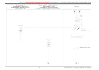 MANUAL DE MANUAL DE PROCEDIMIENTOS PARA EL PROCEDIMIENTOS PARA LA SUPERVISION DE OBRA PUBLICA EN EL ISEM
INSTITUTO DE SALUD DEL ESTADO DE MEXICO70
SU BD IR EC C IO N D E
IN FR AESTR U C TU R A EN SALU D EM PR ESA
D EPAR TAM EN TO D E C O N STR U C C IO N Y
SU PER VISIO N D E O BR A
C O O R D IN AC IO N D E C O N SER VAC IO N Y
M AN TEN IM IEN TO / C O N STR U C C IO N D E H O SPITALES
D EPAR TAM EN TO D E C O N STR U C C IO N Y
SU PER VISIO N D E O BR A
BC
OFICIO
DE
PRESENTACION
7
RECIBE,
ELABO RA Y
PRESENTA.
0
0
OFICIO DE
INICIO DE
OBRA
2
1
SUBDIRECCIO N DE
INFRAEST RUCT URA EN SALUD
EJEC U C ION D E LA OBR A
DE
OFICIO DE
INICIO DE
OBRA
8
RECIBE Y T URNA.
1
OFICIO DE
INICIO DE
OBRA
9
RECIBE Y TURNA.
1
TIEM PO DE EJECUCIO N DE LA O BRA
 