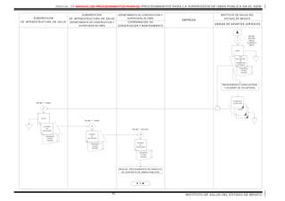 MANUAL DE MANUAL DE PROCEDIMIENTOS PARA EL PROCEDIMIENTOS PARA LA SUPERVISION DE OBRA PUBLICA EN EL ISEM
INSTITUTO DE SALUD DEL ESTADO DE MEXICO82
F I N
DEPARTAM ENTO DE CONSTRUCCION Y
SUPERVISION DE OBRA
EM PR ESA
UNIDAD DE ASUNTOS JURIDICOS
SUBDIR ECC IO N
D E IN FRAESTRU C TUR A EN SALUD CO O R DIN AC IO N D E
CO N SER VAC IO N Y M ANTEN IM IENTO
OFICIO
0
7
RECIBE,
REALIZA,
ANEXA,
ELABO RA Y
ENVIA.
SU BD IR EC CIO N
D E INFR AESTR U CTU RA EN SALU D
DEPARTAMENTO DE CONSTRUCCION Y
SUPERVISION DE OBRA
INSTITU TO DE SALU D D EL
ESTADO D E M EXIC O
1
OFICIO
0
EXPEDIENTE
TECNICO
UNITARIO
A
ACTA
CIRCUNSTANC.
DE
TERM INACION
ANTICIPADA
0
PRO CEDIM IENTO CO NCILIATO RIO
Y ACUERDO DE VO LUNTADES
OFICIO
0
8
RECIBE Y TURNA
EXPEDIENTE
TECNICO
UNITARIO
ACUERDO
DE
VOLUNTADES
0
9
RECIBE Y TURNA
EXPEDIENTE
TECNICO
UNITARIO
ACUERDO
DE
VOLUNTADES
0
10
RECIBE Y REALIZA.
EXPEDIENTE
TECNICO
UNITARIO
ACUERDO
DE
VOLUNTADES
0
ACUERDO DE
VOLUNTADES
REALIZA PRO CEDIM IENTO DE FINIQ UITO
DE CO NTRATO DE O BRAS PUBLICAS
 