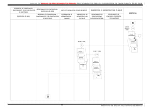 MANUAL DE MANUAL DE PROCEDIMIENTOS PARA EL PROCEDIMIENTOS PARA LA SUPERVISION DE OBRA PUBLICA EN EL ISEM
INSTITUTO DE SALUD DEL ESTADO DE MEXICO90
PROGRAMA DE
OBRA
0
SOPORTES
DOCUMENTALES
PROGRAMA
DE
OBRA
SOPORTES
DOCUMENTALES
RESIDENCIA DE CONSERVACION
Y MANTENIMIENTO O DE CONSTRUCCION
DE HOSPITALES
SUPERVISOR DE OBRA
DEPARTAMENTO DE CONSTRUCCION Y
SUPERVISION DE OBRA
INSTITUTO DE SALUD DEL ESTADO DE MEXICO
COORDINACION DE
ADMINISTRACION Y
FINANZAS
SUBDIRECCION DE
INFRAESTRUCTURA
EN SALUD
RESIDENCIA DE CONSERVACION Y
MANTENIMIENTO O DE CONSTRUCCION
DE HOSPITALES
SUBDIRECCION DE INFRAESTRUCTURA EN SALUD
DEPARTAMENTO DE
CONSTRUCCION Y
SUPERVISION DE OBRA
DEPARTAMENTO DE
CONCURSOS, CONTRATOS
Y ESTIMACIONES
EMPRESA
C
12
1
OFICIO DE
REPROGRAMACION
0
OFICIO DE
REPROGRAMACION
0
13
RECIBE Y TURNA.
ELABORA,
SOLICITA Y
TURNA.
PROGRAMA DE
OBRA
0
SOPORTES
DOCUMENTALES
OFICIO DE
REPROGRAMACION
0
14
RECIBE Y TURNA.
D
 