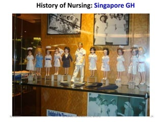 History of Nursing: Singapore GH
9/1/2013 24Dr. RS Mehta, MSND, CON, BPKIHS
 