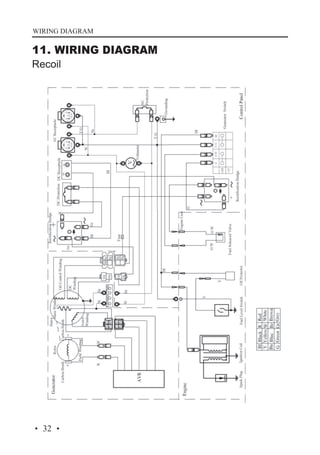 WIRING DIAGRAM

11. WIRING DIAGRAM
Recoil

· 32 ·

 