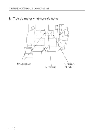 IDENTIFICACIÓN DE LOS COMPONENTES

3. Tipo de motor y número de serie

N.º MODELO
N.º SERIE

·

10 ·

N.º PROD.
FINAL

 