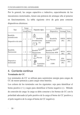 FUNCIONAMIENTO DEL GENERADOR

Por lo general, las cargas capacitiva e inductiva, especialmente de los
mecanismos motorizados, tienen una potencia de arranque alta al ponerse
en funcionamiento. La tabla siguiente sirve de guía para conectar
dispositivos eléctricos:
	
  

Vataje

Tipo

	
  

Bombilla
incandescente	
  

Arran Nom.

	
  

	
  

	
  

Bombilla
fluorescente

	
  

	
  

× 1

Dispositivo
motorizado

Bombilla
incandescente
TV

	
  

Bombilla
incandescente
100W

	
  

	
  

	
  

100VA 100VA
(W)
(W)

	
  

	
  

Bombilla
× 2 × 1.5 fluorescente

	
  
	
  

Arranqu Nom.

	
  e

	
  

	
  
	
  

	
  

Dispositivo

	
  

	
  
× 1

Ejemplos

Dispositivo típico

	
  

Dispositivo de calor

	
  

	
  

	
  

× 3-5 × 2 	
  

	
  

Bombilla
fluorescente 40W

	
  

	
  
Nevera
Ventilador
eléctrico

	
  
	
  

	
  

Nevera
150W

	
  

80VA
(W)

	
  
	
  

60VA
(W)

	
  

450300VA
750VA
(W)
(W)

4. Corriente continua
Terminales de CC
Los terminales de CC se utilizan para suministrar energía para cargas de
CC de menor potencia y para cargar otras baterías.
Los colores de los terminales son los siguientes: rojo para identificar el
borne positivo (+) y negro para identificar el borne negativo (-). Método
de conexión de carga: la carga se debe conectar a los bornes de CC con la
polaridad adecuada (el polo positivo de la carga al borne de CC positivo y
el polo negativo de la carga al borne de CC negativo).

·

16 ·

 