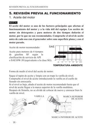 REVISIÓN PREVIA AL FUNCIONAMIENTO

5. REVISIÓN PREVIA AL FUNCIONAMIENTO
1. Aceite del motor
NOTA:

El aceite del motor es uno de los factores principales que afectan al
funcionamiento del motor y a la vida útil del equipo. Los aceites de
motor sin detergentes y para motores de dos tiempos dañarán el
motor, por lo que no son recomendados. Compruebe el nivel de aceite
antes de cada uso con el generador sobre una superficie plana y con el
motor parado.
Aceite de motor recomendado:
Aceite para motores de 4 tiempos
de gasolina SF según la
clasificación de servicio de API
o SAE10W-30 (equivalente a la clase SG).

Forma de medir el nivel del aceite de motor:
Saque el tapón de aceite y limpie con un trapo la varilla de nivel.
Compruebe el nivel de aceite introduciendo la varilla en el cuello de
llenado sin enroscarla.
Si el nivel es bajo, añada el aceite de motor recomendado hasta que el
nivel de aceite llegue a la marca superior de la varilla medidora.
Después de llenarlo, no se olvide de colocar de nuevo y enroscar bien la
varilla de nivel.
VARILLA

MARCA SUPERIOR
DE ACEITE

MARCA INFERIOR DE ACEITE

·

18 ·

 