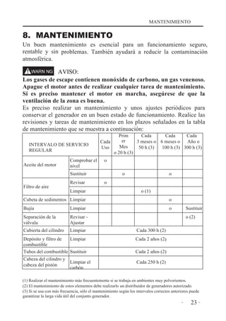 MANTENIMIENTO

8. MANTENIMIENTO
Un buen mantenimiento es esencial para un funcionamiento seguro,
rentable y sin problemas. También ayudará a reducir la contaminación
atmosférica.
AVISO:
Los gases de escape contienen monóxido de carbono, un gas venenoso.
Apague el motor antes de realizar cualquier tarea de mantenimiento.
Si es preciso mantener el motor en marcha, asegúrese de que la
ventilación de la zona es buena.
Es preciso realizar un mantenimiento y unos ajustes periódicos para
conservar el generador en un buen estado de funcionamiento. Realice las
revisiones y tareas de mantenimiento en los plazos señalados en la tabla
de mantenimiento que se muestra a continuación:
WARNING

INTERVALO DE SERVICIO
REGULAR
Aceite del motor

Comprobar el
nivel

Cada
Uso
o

Sustituir
Filtro de aire

Revisar
Limpiar

Prim
Cada
Cada
Cada
er
3 meses o 6 meses o
Año o
Mes
50 h (3)
100 h (3) 300 h (3)
o 20 h (3)

o

o

o
o (1)

Cubeta de sedimentos Limpiar

o

Bujía

Limpiar

o

Separación de la
válvula

Revisar Ajustar

Cubierta del cilindro

Limpiar

Cada 300 h (2)

Depósito y filtro de
Limpiar
combustible
Tubos del combustible Sustituir

Cada 2 años (2)

Cabeza del cilindro y
Limpiar el
cabeza del pistón
carbón

Sustituir
o (2)

Cada 2 años (2)
Cada 250 h (2)

(1) Realizar el mantenimiento más frecuentemente si se trabaja en ambientes muy polvorientos.
(2) El mantenimiento de estos elementos debe realizarlo un distribuidor de generadores autorizado.
(3) Si se usa con más frecuencia, sólo el mantenimiento según los intervalos correctos anteriores puede
garantizar la larga vida útil del conjunto generador.

·

23 ·

 