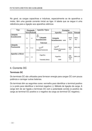 FUNCIONAMENTO DO GERADOR

No geral, as cargas capacitivas e indutivas, especialmente as de aparelhos a
motor, têm uma grande corrente inicial ao ligar. A tabela que se segue é uma
referência para a ligação aos aparelhos elétricos

4. Corrente DC
Terminais DC
Os terminais CC são utilizados para fornecer energia para cargas CC com pouca
potência e carregar outras baterias.
Os terminais têm as seguintes cores: vermelho para identificar o terminal positivo
(+) e preto para identificar o terminal negativo (-). Método de ligação de carga: A
carga tem de ser ligada a terminais CC com a polaridade correta (o positivo da
carga ao terminal CC positivo e o negativo da carga ao terminal CC negativo). ·

· 14 ·

 