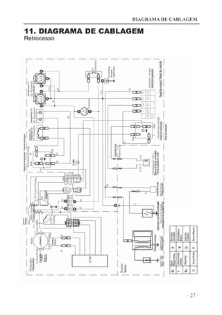 'REY'RIS
#INZENTO

ROWN-ARRON

LUE!ZUL

'REEN6ERDE

R

2ED 2OJO
6ERMELHO
7HITELANCO
RANCO

LACK
.EGRO 0RETO
9ELLOW!MARILLO
!MARELO

DIAGRAMA DE CABLAGEM

11. DIAGRAMA DE CABLAGEM

Retrocesso

· 27 ·

 