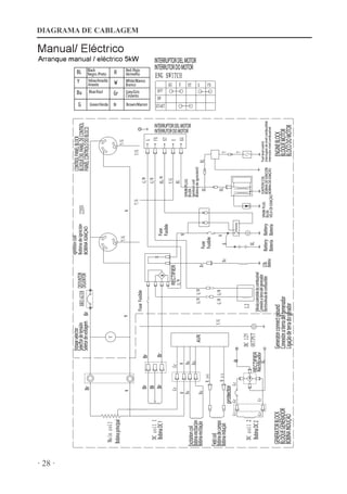 · 28 ·

'ENERATOR CONNECT GROUND
#ONEXIØN A TIERRA DEL GENERADOR
,IGA¥ÎO DE TERRA DO GERADOR

6ÉLVULA SOLENØIDE DO COMBUSTÓVEL
#ONEXIØN A TIERRA DEL GENERADOR
#/),
%LECTROVÉLVULA DE COMBUSTIBLE
OBINA

ATTERY ATTERY
ATERÓA ATERÓA

)'.)4)/. #/),
30!2+ 0,5'
/).! $% )'.)#)œ.
5*°!
6%,! $% )'.)—§/ /).! $% )'.)—§/

%.').% ,/#+
,/15% -/4/2
,/#/ $/ -/4/2

UEL LEVEL SWITCH
)NTERRUPTOR DE NIVEL COMBUSTIBLE
)NTERRUTOR NÓVEL COMBUSTÓVEL

).4%22504/2 $%, -/4/2
).4%2254/2 $/ -/4/2

'%.%2!4/2 ,/#+
,/15% '%.%2!$/2
/).! ).$5—§/

2ECTIFICADOR

R

OBINA $# 

USE
USIBLE

LUE!ZUL

IELD COIL
OBINA DE CAMPO
OBINA INDU¥ÎO

30!2+ 0,5'
5*°!
)GNITION COIL
OBINA DE IGNICIØN/

#/.42/, 0!.%, ,/#+
,/15% $%, 0!.%, $% #/.42/,
0!).%, #/.42/,/ $/ ,/#/
'REEN6ERDE

USE
USIBLE

)GNITION COIL
OBINA DE IGNICIØN
/).! )'.)—!/

2ED 2OJO
6ERMELHO
7HITELANCO
RANCO

%XCITATION COIL
OBINA EXCITACIØN
OBINA EXCITA¥ÎO

USE USIBLE

$)395.4/2
$)3*5.4/2

LACK
.EGRO 0RETO
9ELLOW!MARILLO
!MARELO

OBINA $# 

OBINA PRINCIPAL

6OTAGE SELECTOR
3ELECTOR DE TENSIØN
3ELETOR DE VOLTAGEM

DIAGRAMA DE CABLAGEM

'REY'RIS
#INZENTO

).4%22504/2 $%, -/4/2
).4%2254/2 $/ -/4/2

ROWN-ARRON

 