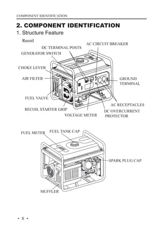 COMPONENT IDENTIFICATION

2. COMPONENT IDENTIFICATION
1. Structure Feature
Recoil
DC TERMINAL POSTS
GENERATOR SWITCH

AC CIRCUIT BREAKER

CHOKE LEVER
AIR FILTER

GROUND
TERMINAL

FUEL VALVE
RECOIL STARTER GRIP
VOLTAGE METER

FUEL METER

AC RECEPTACLES
DC OVERCURRENT
PROTECTOR

FUEL TANK CAP

SPARK PLUG CAP

MUFFLER

·8·

 