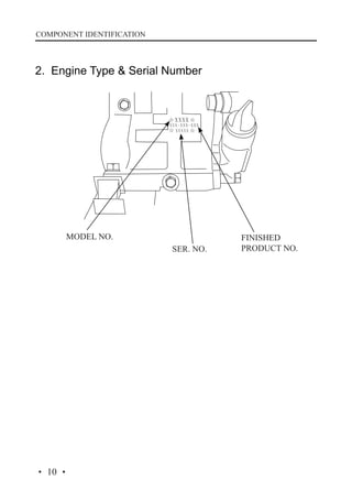 COMPONENT IDENTIFICATION

2. Engine Type  Serial Number

MODEL NO.
SER. NO.

· 10 ·

FINISHED
PRODUCT NO.

 
