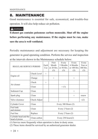 MAINTENANCE

8. MAINTENANCE

Good maintenance is essential for safe, economical, and trouble-free
operation. It will also help reduce air pollution.
Exhaust gas contains poisonous carbon monoxide. Shut off the engine
before performing any maintenance. If the engine must be run, make
sure the area is well ventilated.
Periodic maintenance and adjustment are necessary for keeping the
generator in good operating condition. Perform the service and inspection
at the intervals shown in the Maintenance schedule below:
REGULAR SERVICE PERIOD

Engine oil

Air cleaner

Check Level

Every
First
Every
Every
Each Month 3 Months 6 Months Year or
Use or 20 Hrs. or 50 Hrs. or 100 Hrs. 300 Hrs.
(3)
(3)
(3)
(3)
○

Change
Check
Clean

○

○

○
○ (1)

Sediment Cup

Clean

○

Spark plug

Clean

○

Valve clearance

Check-Adjust

Cylinder Cover

Clean

Every 300 Hours (2)

Fuel tank
and strainer

Clean

Every 2 Years (2)

Fuel line

Replace

Every 2 Years (2)

Cylinder head and the
Clean carbon
head of pision

○(2)

Every 250 hours(2)

(1) Service more frequently when operation is done in dusty areas.
(2) These items should be serviced by an authorized generator dealer.

· 24 ·

renew

 