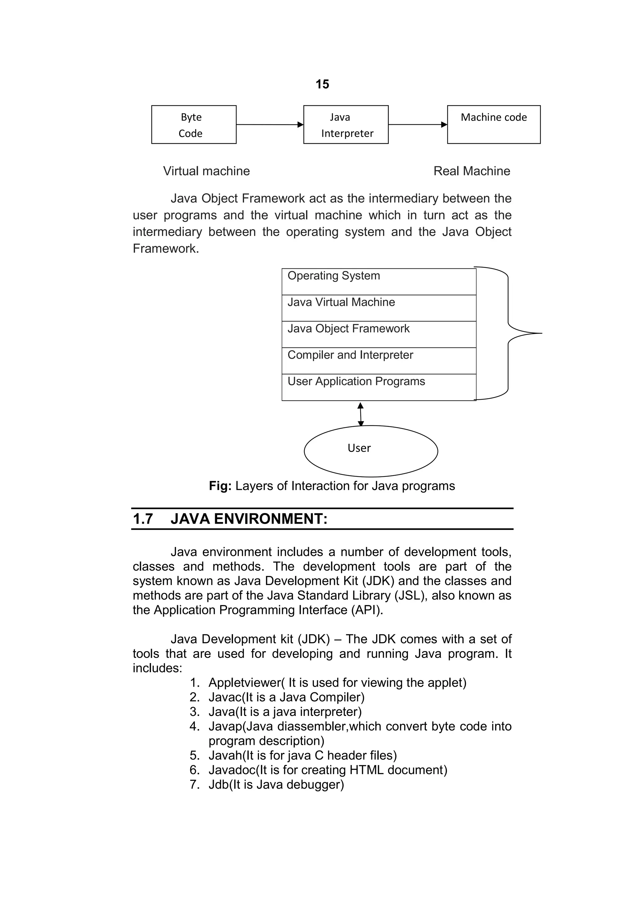 15
Byte
Code

Java
Interpreter

Virtual machine

Machine code
Code

Real Machine

Java Object Framework act as the intermediary between the
user programs and the virtual machine which in turn act as the
intermediary between the operating system and the Java Object
Framework.
Operating System
Java Virtual Machine
Java Object Framework
Compiler and Interpreter
User Application Programs

User
Fig: Layers of Interaction for Java programs

1.7

JAVA ENVIRONMENT:

Java environment includes a number of development tools,
classes and methods. The development tools are part of the
system known as Java Development Kit (JDK) and the classes and
methods are part of the Java Standard Library (JSL), also known as
the Application Programming Interface (API).
Java Development kit (JDK) – The JDK comes with a set of
tools that are used for developing and running Java program. It
includes:
1. Appletviewer( It is used for viewing the applet)
2. Javac(It is a Java Compiler)
3. Java(It is a java interpreter)
4. Javap(Java diassembler,which convert byte code into
program description)
5. Javah(It is for java C header files)
6. Javadoc(It is for creating HTML document)
7. Jdb(It is Java debugger)

 