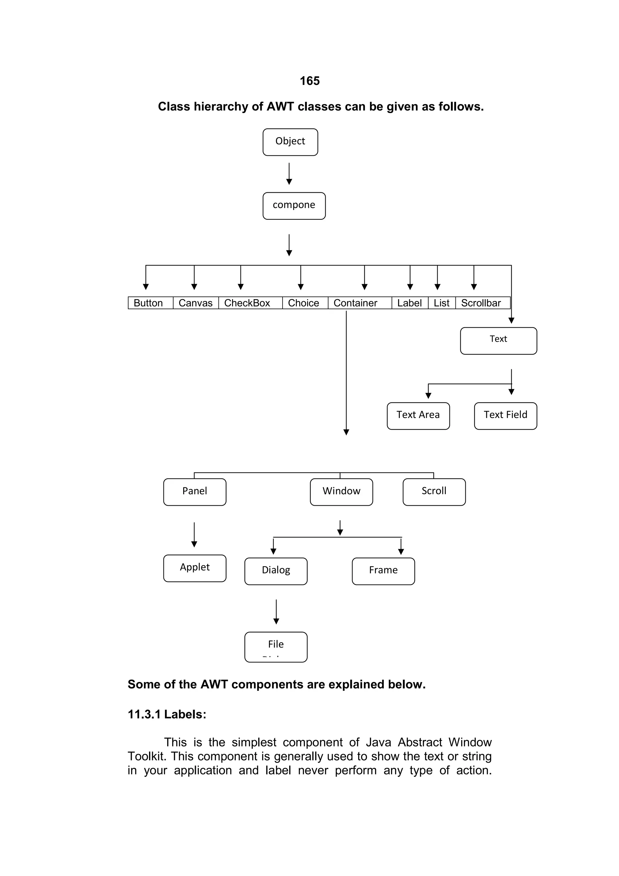 165
Class hierarchy of AWT classes can be given as follows.
Object

compone
nt

Button

Canvas

CheckBox

Choice

Container

Label

List

Scrollbar
Text
Compontent

Text Area

Panel

Applet

Scroll
Pane

Window

Dialog

Text Field

Frame

File
Dialog

Some of the AWT components are explained below.
11.3.1 Labels:
This is the simplest component of Java Abstract Window
Toolkit. This component is generally used to show the text or string
in your application and label never perform any type of action.

 
