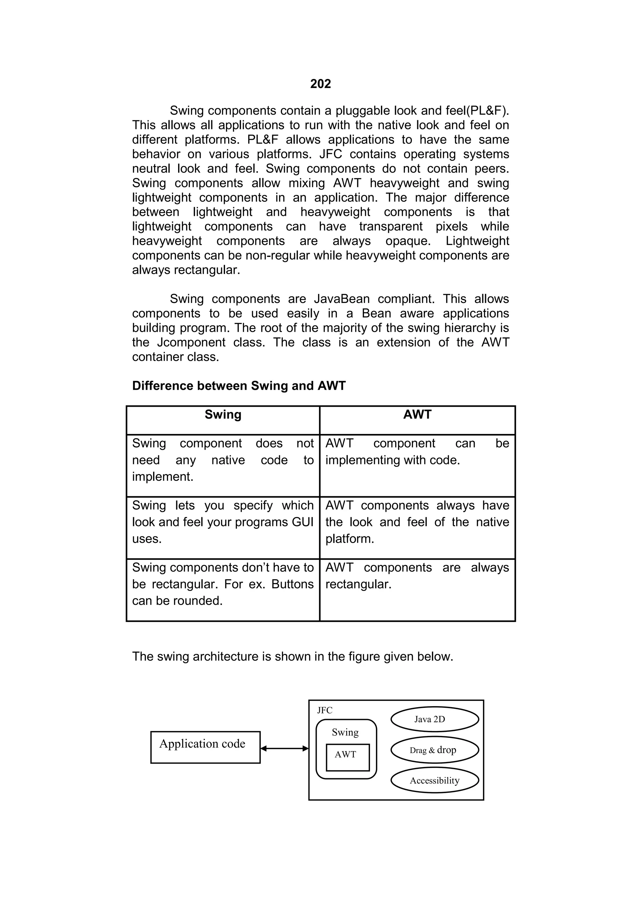 202
Swing components contain a pluggable look and feel(PL&F).
This allows all applications to run with the native look and feel on
different platforms. PL&F allows applications to have the same
behavior on various platforms. JFC contains operating systems
neutral look and feel. Swing components do not contain peers.
Swing components allow mixing AWT heavyweight and swing
lightweight components in an application. The major difference
between lightweight and heavyweight components is that
lightweight components can have transparent pixels while
heavyweight components are always opaque. Lightweight
components can be non-regular while heavyweight components are
always rectangular.
Swing components are JavaBean compliant. This allows
components to be used easily in a Bean aware applications
building program. The root of the majority of the swing hierarchy is
the Jcomponent class. The class is an extension of the AWT
container class.
Difference between Swing and AWT
Swing

AWT

Swing component does not AWT
component
can
need any native code to implementing with code.
implement.

be

Swing lets you specify which AWT components always have
look and feel your programs GUI the look and feel of the native
uses.
platform.
Swing components don’t have to AWT components are always
be rectangular. For ex. Buttons rectangular.
can be rounded.

The swing architecture is shown in the figure given below.

JFC
Java 2D

Swing

Application code
AWT

Drag & drop

Accessibility

 