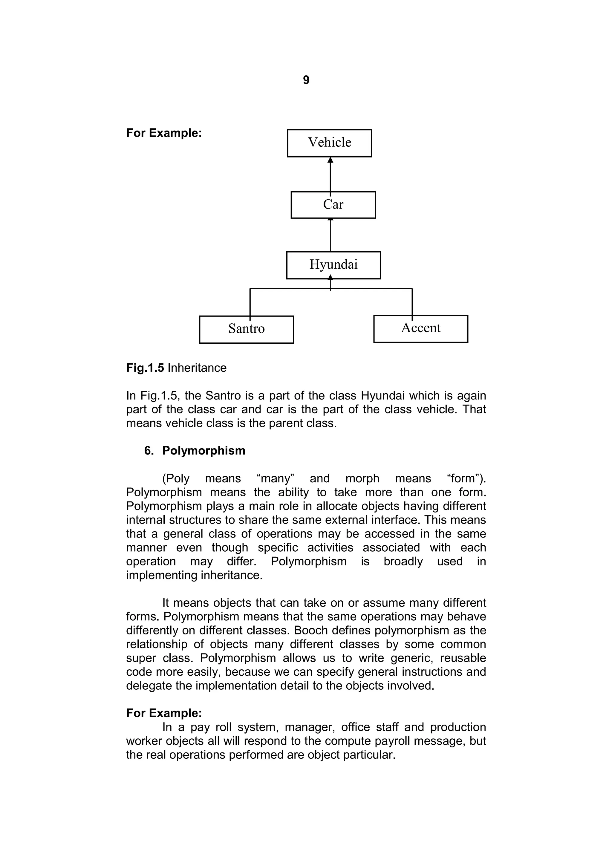 9

For Example:

Vehicle

Car

Hyundai

Santro

Accent

Fig.1.5 Inheritance
In Fig.1.5, the Santro is a part of the class Hyundai which is again
part of the class car and car is the part of the class vehicle. That
means vehicle class is the parent class.
6. Polymorphism
(Poly means “many” and morph means “form”).
Polymorphism means the ability to take more than one form.
Polymorphism plays a main role in allocate objects having different
internal structures to share the same external interface. This means
that a general class of operations may be accessed in the same
manner even though specific activities associated with each
operation may differ. Polymorphism is broadly used in
implementing inheritance.
It means objects that can take on or assume many different
forms. Polymorphism means that the same operations may behave
differently on different classes. Booch defines polymorphism as the
relationship of objects many different classes by some common
super class. Polymorphism allows us to write generic, reusable
code more easily, because we can specify general instructions and
delegate the implementation detail to the objects involved.
For Example:
In a pay roll system, manager, office staff and production
worker objects all will respond to the compute payroll message, but
the real operations performed are object particular.

 