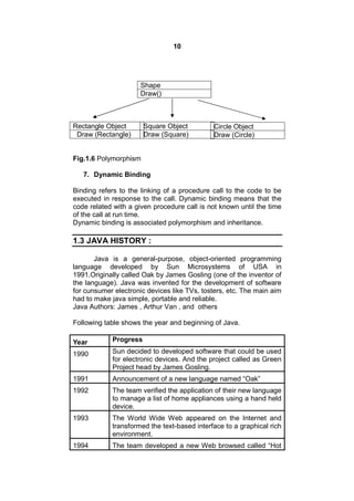 10

Shape
Draw()

Rectangle Object
Draw (Rectangle)

Square Object
Draw (Square)

Circle Object
Draw (Circle)

Fig.1.6 Polymorphism
7. Dynamic Binding
Binding refers to the linking of a procedure call to the code to be
executed in response to the call. Dynamic binding means that the
code related with a given procedure call is not known until the time
of the call at run time.
Dynamic binding is associated polymorphism and inheritance.

1.3 JAVA HISTORY :
Java is a general-purpose, object-oriented programming
language developed by Sun Microsystems of USA in
1991.Originally called Oak by James Gosling (one of the inventor of
the language). Java was invented for the development of software
for cunsumer electronic devices like TVs, tosters, etc. The main aim
had to make java simple, portable and reliable.
Java Authors: James , Arthur Van , and others
Following table shows the year and beginning of Java.
Year

Progress

1990

Sun decided to developed software that could be used
for electronic devices. And the project called as Green
Project head by James Gosling.

1991

Announcement of a new language named “Oak”

1992

The team verified the application of their new language
to manage a list of home appliances using a hand held
device.

1993

The World Wide Web appeared on the Internet and
transformed the text-based interface to a graphical rich
environment.

1994

The team developed a new Web browsed called “Hot

 
