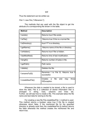 117
Thus the statement can be written as:
File f = new File (“<filename>”);
The methods that are used with the file object to get the
attribute of a corresponding file shown in the table.
Method

Description

f.exists()

Returns true if file exists.

f.isFile()

Returns true if this is a normal file.

f.isDirectory()

true if "f" is a directory.

f.getName()

Returns name of the file or directory.

f.isHidden()

Returns true if file is hidden.

f.lastModified()

Returns time of last modification.

f.length()

Returns number of bytes in file.

f.getPath()

Path name.

f.delete()

Deletes the file.

f.renameTo(f2)

Renames f to File f2. Returns true if
successful.

f.createNewFile()

Creates a
IOException.

file

and

may

throw

Whenever the data is needed to be stored, a file is used to
store the data. File is a collection of stored information that is
arranged
in
string,
rows,
columns
and
lines
etc.
Further, we will see how to create a file. This example takes the file
name and text data for storing to the file.
For creating a new file File.createNewFile ( ) method is used.
This method returns a boolean value true if the file is created
otherwise return false. If the mentioned file for the specified
directory is already exist then the createNewFile () method returns
the false otherwise the method creates the mentioned file and
return true.

 
