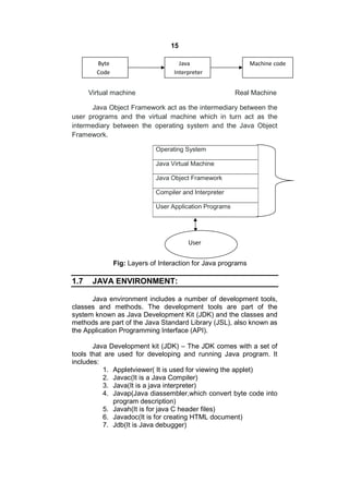 15
Byte
Code

Java
Interpreter

Virtual machine

Machine code
Code

Real Machine

Java Object Framework act as the intermediary between the
user programs and the virtual machine which in turn act as the
intermediary between the operating system and the Java Object
Framework.
Operating System
Java Virtual Machine
Java Object Framework
Compiler and Interpreter
User Application Programs

User
Fig: Layers of Interaction for Java programs

1.7

JAVA ENVIRONMENT:

Java environment includes a number of development tools,
classes and methods. The development tools are part of the
system known as Java Development Kit (JDK) and the classes and
methods are part of the Java Standard Library (JSL), also known as
the Application Programming Interface (API).
Java Development kit (JDK) – The JDK comes with a set of
tools that are used for developing and running Java program. It
includes:
1. Appletviewer( It is used for viewing the applet)
2. Javac(It is a Java Compiler)
3. Java(It is a java interpreter)
4. Javap(Java diassembler,which convert byte code into
program description)
5. Javah(It is for java C header files)
6. Javadoc(It is for creating HTML document)
7. Jdb(It is Java debugger)

 