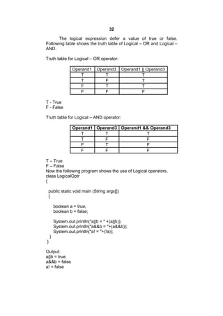 32
The logical expression defer a value of true or false.
Following table shows the truth table of Logical – OR and Logical –
AND.
Truth table for Logical – OR operator:
Operand1
T
T
F
F

Operand3
T
F
T
F

Operand1 || Operand3
T
T
T
F

T - True
F - False
Truth table for Logical – AND operator:
Operand1 Operand3 Operand1 && Operand3
T
T
T
T
F
F
F
T
F
F
F
F
T – True
F – False
Now the following program shows the use of Logical operators.
class LogicalOptr
{
public static void main (String args[])
{
boolean a = true;
boolean b = false;
System.out.println("a||b = " +(a||b));
System.out.println("a&&b = "+(a&&b));
System.out.println("a! = "+(!a));
}
}
Output:
a||b = true
a&&b = false
a! = false

 