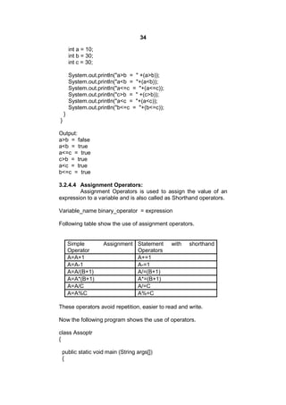 34
int a = 10;
int b = 30;
int c = 30;
System.out.println("a>b = " +(a>b));
System.out.println("a<b = "+(a<b));
System.out.println("a<=c = "+(a<=c));
System.out.println("c>b = " +(c>b));
System.out.println("a<c = "+(a<c));
System.out.println("b<=c = "+(b<=c));
}
}
Output:
a>b = false
a<b = true
a<=c = true
c>b = true
a<c = true
b<=c = true
3.2.4.4 Assignment Operators:
Assignment Operators is used to assign the value of an
expression to a variable and is also called as Shorthand operators.
Variable_name binary_operator = expression
Following table show the use of assignment operators.

Simple
Operator
A=A+1
A=A-1
A=A/(B+1)
A=A*(B+1)
A=A/C
A=A%C

Assignment Statement
Operators
A+=1
A-=1
A/=(B+1)
A*=(B+1)
A/=C
A%=C

with

shorthand

These operators avoid repetition, easier to read and write.
Now the following program shows the use of operators.
class Assoptr
{
public static void main (String args[])
{

 