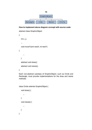 75

How to implement above diagram concept with source code:
abstract class GraphicObject
{
int x, y;
...
void moveTo(int newX, int newY)
{
...
}
abstract void draw();
abstract void resize();
}
Each non-abstract subclass of GraphicObject, such as Circle and
Rectangle, must provide implementations for the draw and resize
methods:

class Circle extends GraphicObject {
void draw() {
...
}
void resize() {
...
}
}

 