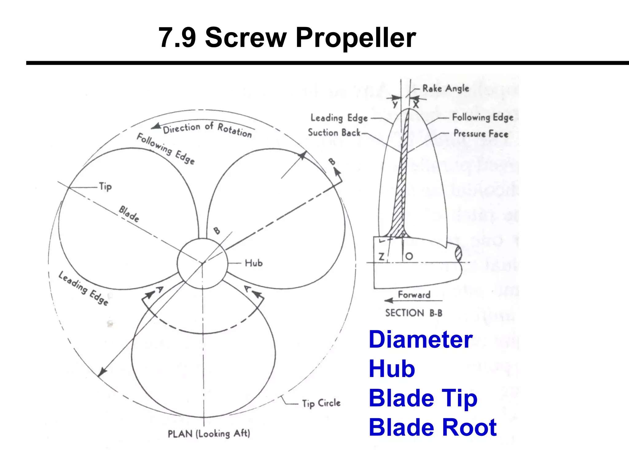 7.9 Screw Propeller




               Diameter
               Hub
               Blade Tip
               Blade Root
 