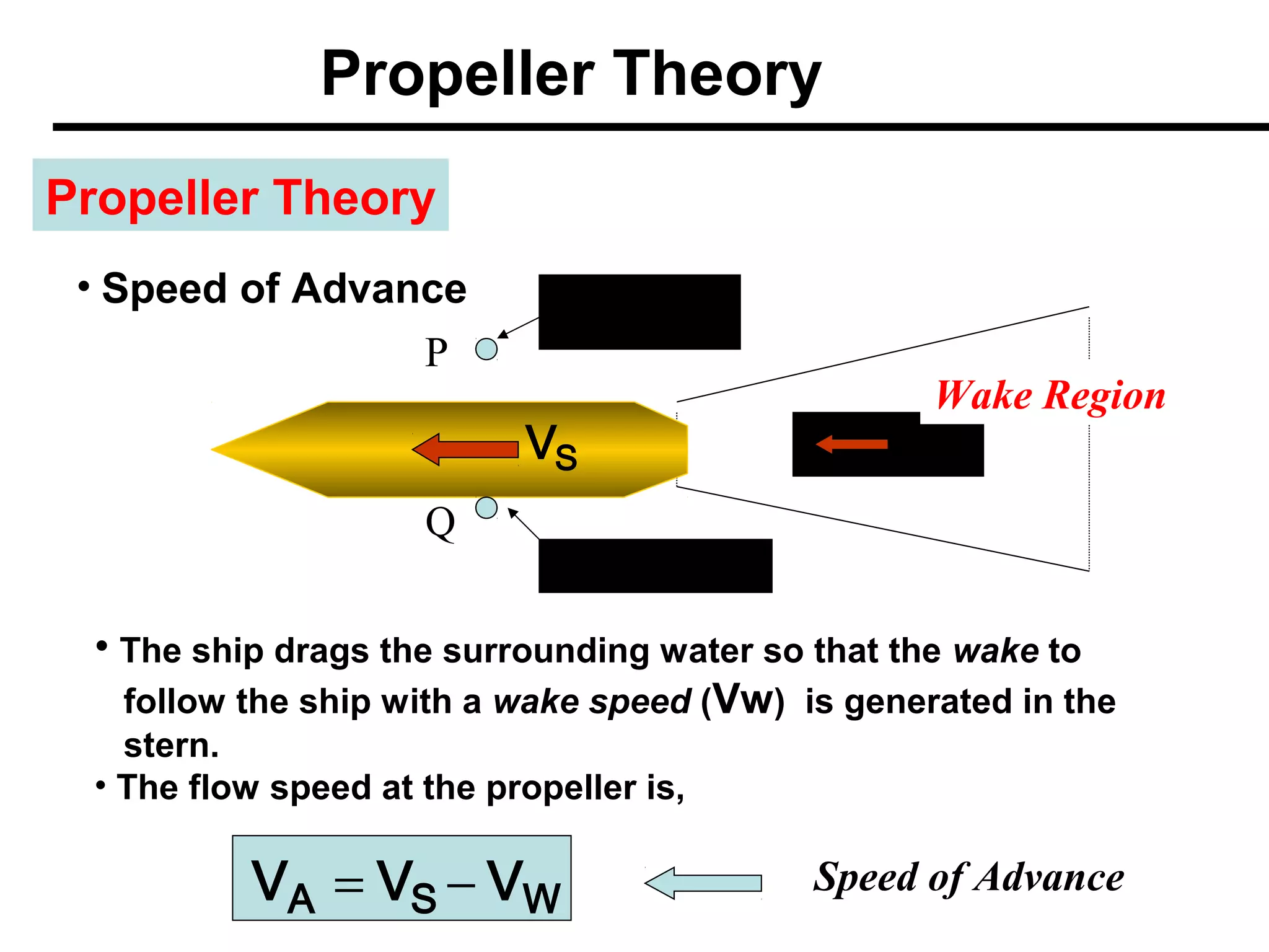 Propeller Theory
Propeller Theory
 • Speed of Advance           Vwater= 0
                      P
                                                   Wake Region
                             VS                  VW
                      Q
                              Vwater= VS
  • The ship drags the surrounding water so that the wake to
    follow the ship with a wake speed (Vw) is generated in the
    stern.
  • The flow speed at the propeller is,

           VA = VS − VW                     Speed of Advance
 