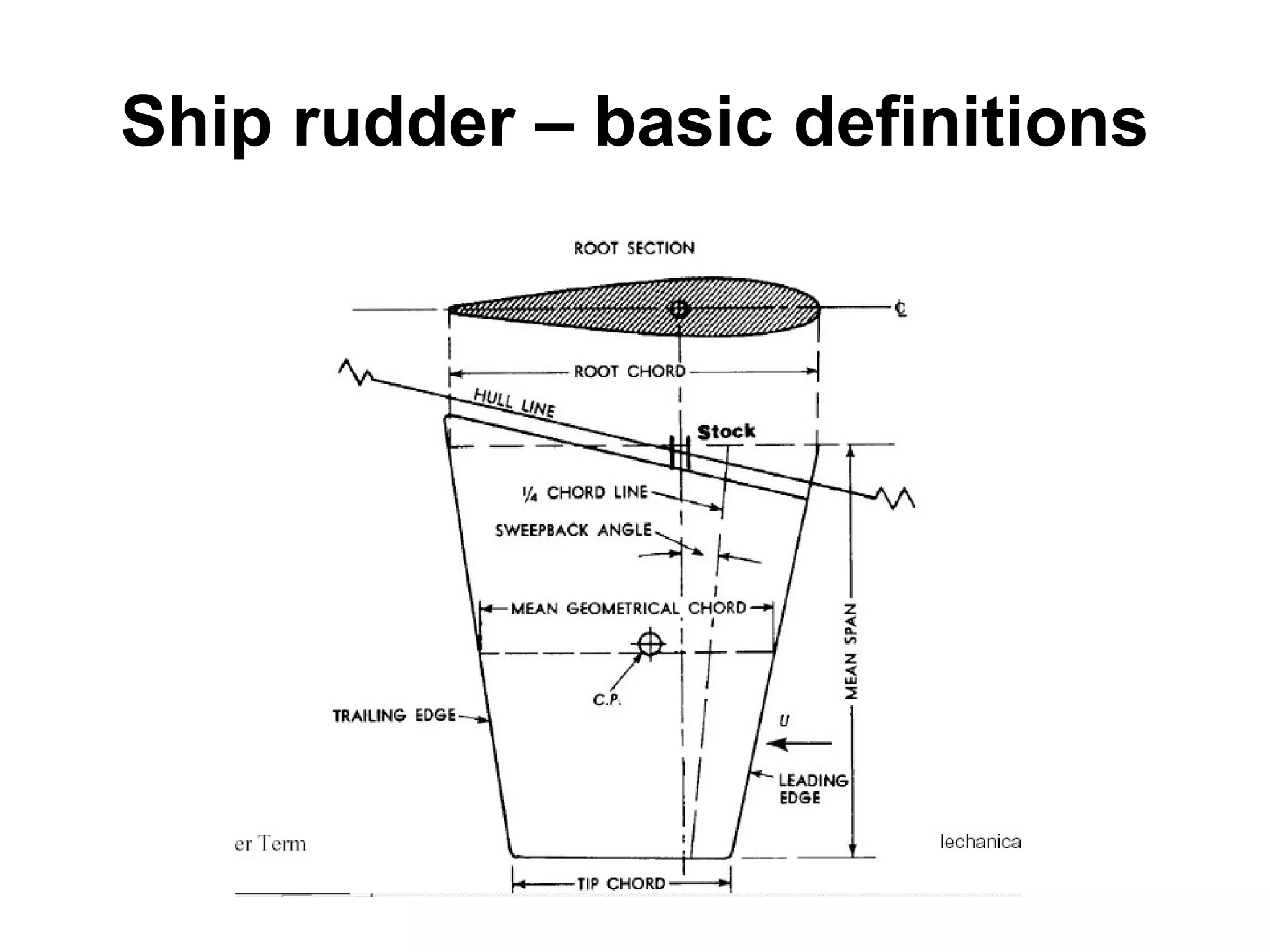 Ship rudder – basic definitions
 
