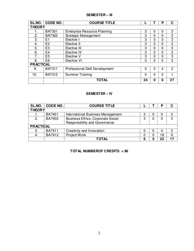enterprise resource planning anna university notes for mba pdf