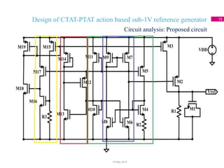 Design of CTAT-PTAT action based sub-1V reference generator 15
Circuit analysis: Proposed circuit
18 May 2014
 