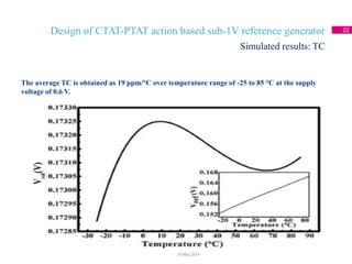 Design of CTAT-PTAT action based sub-1V reference generator 22
The average TC is obtained as 19 ppm/°C over temperature range of -25 to 85 °C at the supply
voltage of 0.6 V.
Simulated results: TC
18 May 2014
 
