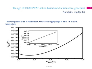 Design of CTAT-PTAT action based sub-1V reference generator 23
The average value of LS is obtained as 0.93 %/V over supply range of 0.6 to 1 V at 27 °C
temperature.
Simulated results: LS
18 May 2014
 