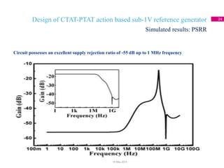 Design of CTAT-PTAT action based sub-1V reference generator 24
Circuit possesses an excellent supply rejection ratio of -55 dB up to 1 MHz frequency
Simulated results: PSRR
18 May 2014
 