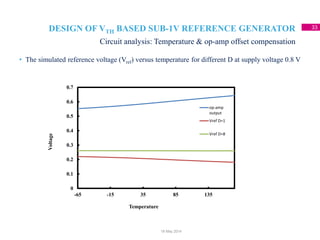 DESIGN OF VTH BASED SUB-1V REFERENCE GENERATOR 33
Circuit analysis: Temperature & op-amp offset compensation
18 May 2014
• The simulated reference voltage (Vref) versus temperature for different D at supply voltage 0.8 V
0
0.1
0.2
0.3
0.4
0.5
0.6
0.7
-65 -15 35 85 135
Voltage
Temperature
op-amp
output
Vref D=1
Vref D=8
 