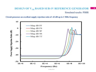 DESIGN OF VTH BASED SUB-1V REFERENCE GENERATOR 38
Circuit possesses an excellent supply rejection ratio of -42 dB up to 1 MHz frequency
Simulated results: PSRR
18 May 2014
 