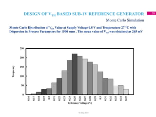 DESIGN OF VTH BASED SUB-1V REFERENCE GENERATOR 39
Monte Carlo Distribution of Vref Value at Supply Voltage 0.8 V and Temperature 27 °C with
Dispersion in Process Parameters for 1500 runs . The mean value of Vref was obtained as 265 mV
Monte Carlo Simulation
18 May 2014
0
50
100
150
200
250
0.16
0.17
0.18
0.19
0.2
0.21
0.22
0.23
0.24
0.25
0.26
0.27
0.28
0.29
0.3
0.31
0.32
0.33
0.34
0.35
Frequency
Reference Voltage (V)
 