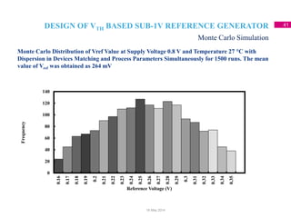 DESIGN OF VTH BASED SUB-1V REFERENCE GENERATOR 41
Monte Carlo Distribution of Vref Value at Supply Voltage 0.8 V and Temperature 27 °C with
Dispersion in Devices Matching and Process Parameters Simultaneously for 1500 runs. The mean
value of Vref was obtained as 264 mV
Monte Carlo Simulation
18 May 2014
0
20
40
60
80
100
120
140
0.16
0.17
0.18
0.19
0.2
0.21
0.22
0.23
0.24
0.25
0.26
0.27
0.28
0.29
0.3
0.31
0.32
0.33
0.34
0.35
Frequency
Reference Voltage (V)
 