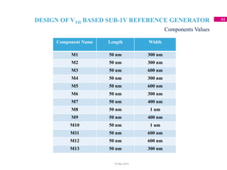 DESIGN OF VTH BASED SUB-1V REFERENCE GENERATOR 44
Components Values
18 May 2014
Component Name Length Width
M1 50 nm 300 nm
M2 50 nm 300 nm
M3 50 nm 600 nm
M4 50 nm 300 nm
M5 50 nm 600 nm
M6 50 nm 300 nm
M7 50 nm 400 nm
M8 50 nm 1 um
M9 50 nm 400 nm
M10 50 nm 1 um
M11 50 nm 600 nm
M12 50 nm 600 nm
M13 50 nm 300 nm
 
