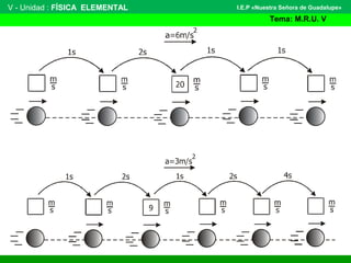 IV - Unidad : FÍSICA ELEMENTAL
Tema: M.R.U
I.E.P «Nuestra Señora de Guadalupe»V - Unidad : FÍSICA ELEMENTAL
Tema: M.R.U. V
I.E.P «Nuestra Señora de Guadalupe»
 
