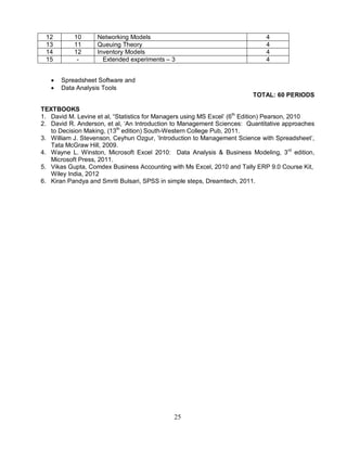 12 10 Networking Models 4 
13 11 Queuing Theory 4 
14 12 Inventory Models 4 
15 - Extended experiments – 3 4 
25 
 Spreadsheet Software and 
 Data Analysis Tools 
TOTAL: 60 PERIODS 
TEXTBOOKS 
1. David M. Levine et al, “Statistics for Managers using MS Excel’ (6th Edition) Pearson, 2010 
2. David R. Anderson, et al, ‘An Introduction to Management Sciences: Quantitative approaches 
to Decision Making, (13th edition) South-Western College Pub, 2011. 
3. William J. Stevenson, Ceyhun Ozgur, ‘Introduction to Management Science with Spreadsheet’, 
Tata McGraw Hill, 2009. 
4. Wayne L. Winston, Microsoft Excel 2010: Data Analysis & Business Modeling, 3rd edition, 
Microsoft Press, 2011. 
5. Vikas Gupta, Comdex Business Accounting with Ms Excel, 2010 and Tally ERP 9.0 Course Kit, 
Wiley India, 2012 
6. Kiran Pandya and Smriti Bulsari, SPSS in simple steps, Dreamtech, 2011. 
 
