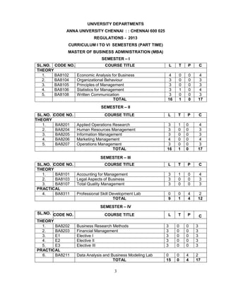 UNIVERSITY DEPARTMENTS 
ANNA UNIVERSITY CHENNAI : : CHENNAI 600 025 
REGULATIONS - 2013 
CURRICULUM I TO VI SEMESTERS (PART TIME) 
MASTER OF BUSINESS ADMINISTRATION (MBA) 
SEMESTER – I 
SL.NO. CODE NO. COURSE TITLE L T P C 
THEORY 
1. BA8102 Economic Analysis for Business 4 0 0 4 
2. BA8104 Organizational Behaviour 3 0 0 3 
3. BA8105 Principles of Management 3 0 0 3 
4. BA8106 Statistics for Management 3 1 0 4 
5. BA8108 Written Communication 3 0 0 3 
TOTAL 16 1 0 17 
SEMESTER – II 
SL.NO. CODE NO. COURSE TITLE L T P C 
THEORY 
1. BA8201 Applied Operations Research 3 1 0 4 
2. BA8204 Human Resources Management 3 0 0 3 
3. BA8205 Information Management 3 0 0 3 
4. BA8206 Marketing Management 4 0 0 4 
5. BA8207 Operations Management 3 0 0 3 
TOTAL 16 1 0 17 
SEMESTER – III 
SL.NO. CODE NO. COURSE TITLE L T P C 
THEORY 
1. BA8101 Accounting for Management 3 1 0 4 
2. BA8103 Legal Aspects of Business 3 0 0 3 
3. BA8107 Total Quality Management 3 0 0 3 
PRACTICAL 
4. BA8311 Professional Skill Development Lab 0 0 4 2 
TOTAL 9 1 4 12 
SEMESTER – IV 
SL.NO. CODE NO. COURSE TITLE L T P 
3 
C 
THEORY 
1. BA8202 Business Research Methods 3 0 0 3 
2. BA8203 Financial Management 3 0 0 3 
3. E1 Elective I 3 0 0 3 
4. E2 Elective II 3 0 0 3 
5. E3 Elective III 3 0 0 3 
PRACTICAL 
6. BA8211 Data Analysis and Business Modeling Lab 0 0 4 2 
TOTAL 15 0 4 17 
 